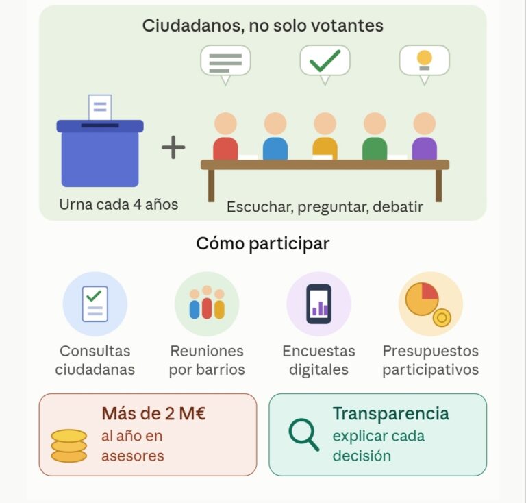 Almería necesita ciudadanos, no solo votantes